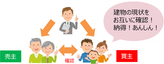 株式会社 住宅あんしん保証の画像